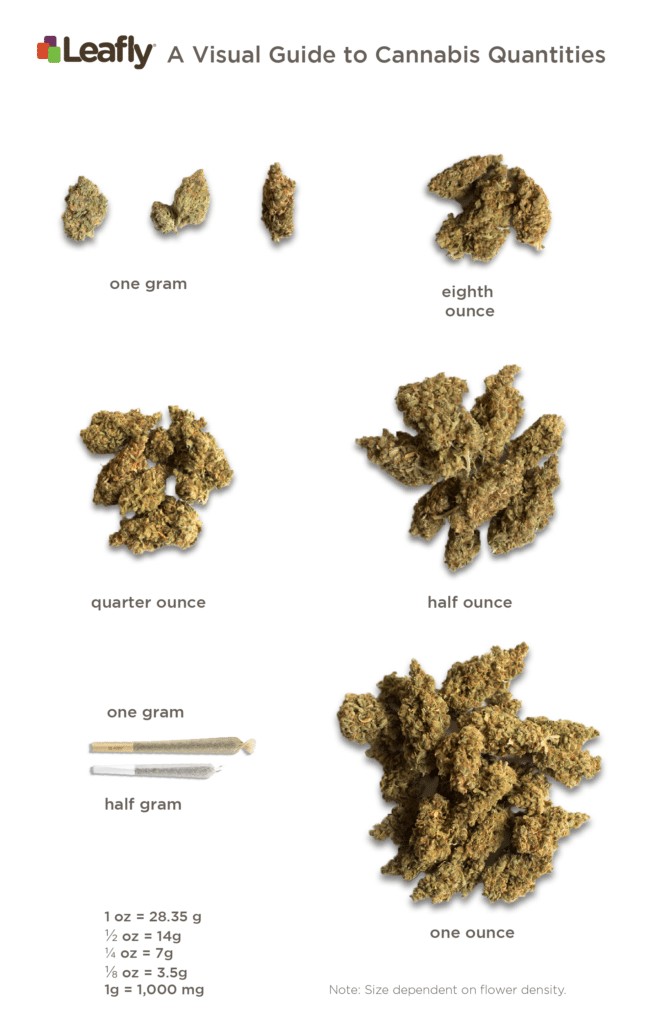 how much weed is 1.5 oz
